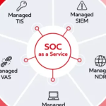 SOC as a Service (SOCaaS): The Future of Scalable, 24/7 Cybersecurity