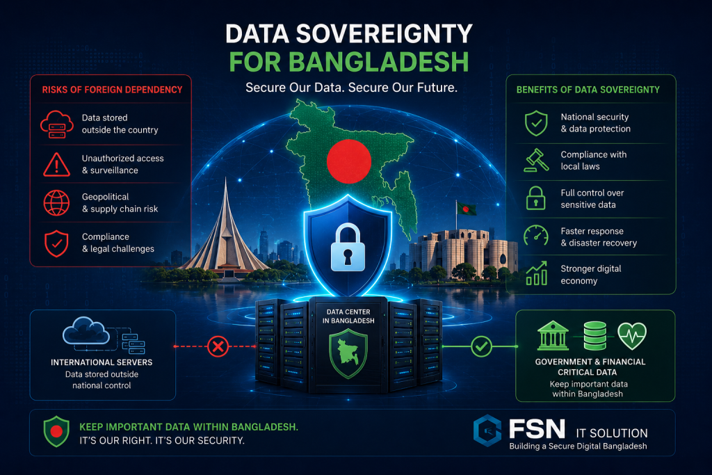 Why Data Sovereignty Matters for Bangladesh